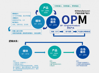 銀星智能完成超億元融資，設(shè)計服務驅(qū)動新產(chǎn)品開發(fā)轉(zhuǎn)化加速