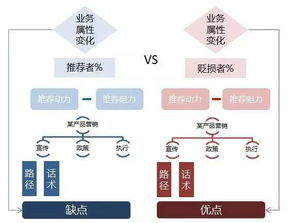 創(chuàng)新引領(lǐng)，設(shè)計服務(wù)新篇章——以革局思維提升服務(wù)能級